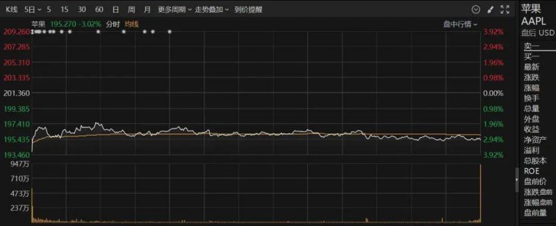 xm外汇官网入口我学会了股票交易基本流程，竟在3个月内翻了我的理财薪资