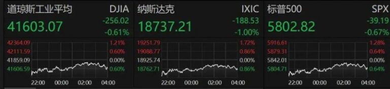 外汇平台xm正规吗轻松搞定！MT4单击交易配置，你准备好了吗？